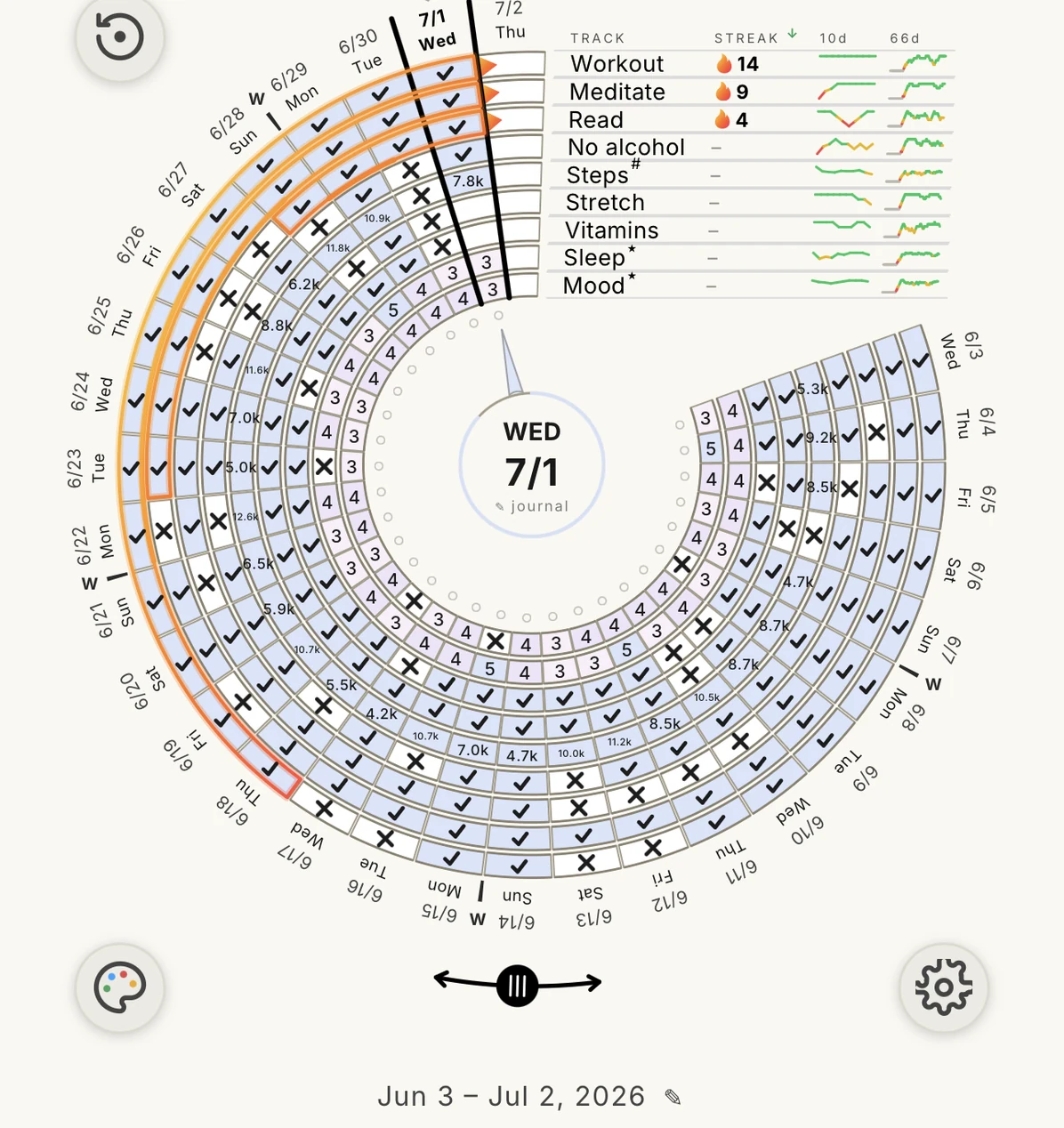 Buck A Month Habits with the spiral view mirrored counter-clockwise